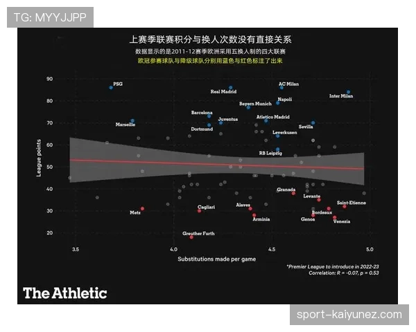 加时赛规则：时长、换人名额与裁判执行要点