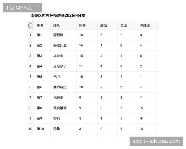 2026世界杯规则下第三名如何排 2026世界杯规则下第三名如何排