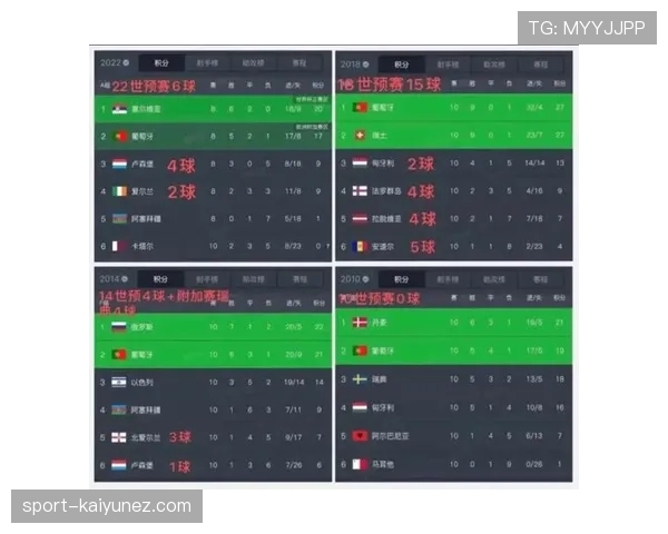 2026世界杯葡萄牙赛程前瞻 C罗领衔黄金一代能否突破死亡之组 2026世界杯葡萄牙赛程前瞻 C罗领衔黄金一代能否突破死亡之组
